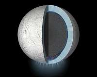 New SwRI models reveal inner complexity of Saturn moon
