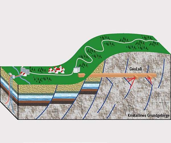 GeoLaB: Future with geothermal energy