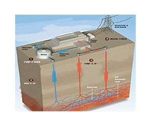 Quake-prone Japan looks at geothermal energy