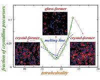 Glass-forming ability: fundamental understanding leading to smart design