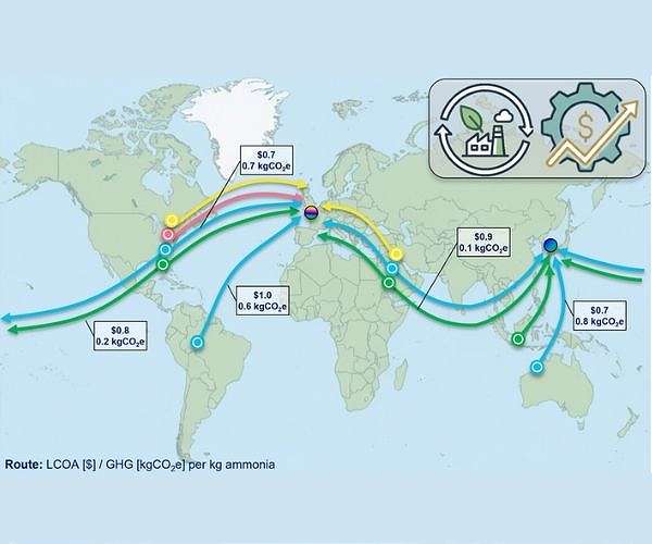 Understanding ammonia energy's tradeoffs around the world