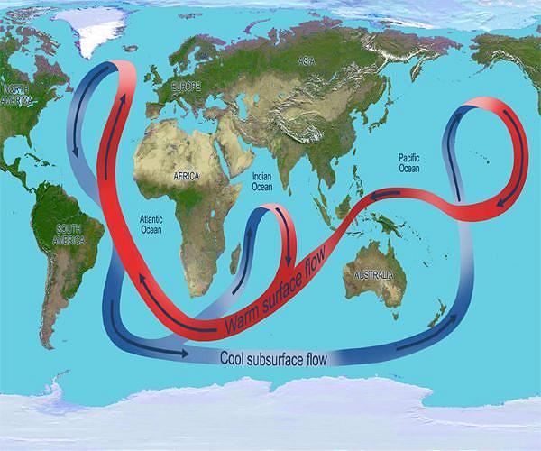 Ocean circulation is key to understanding uncertainties in climate change predictions