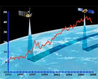 Climate change: New study backs UN panel on ocean rise