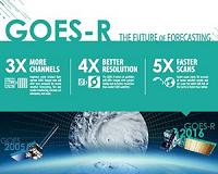 Coming soon to an orbit near you: GOES-R