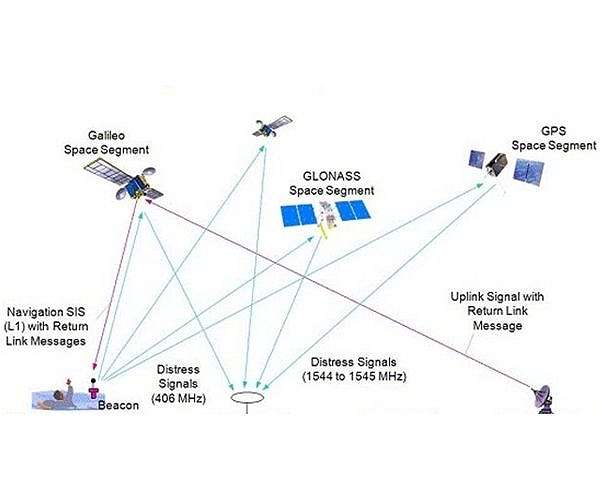 DefendEye adds Starlink Mini to tube drone system for real time global search ops