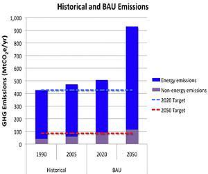 Aggressive Efficiency and Electrification Needed to Cut California Emissions