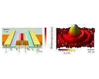 Graphene gives a tremendous boost to future terahertz cameras