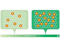 Graphene's magic is in the defects