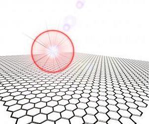 Graphene reveals its magnetic personality