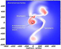 The birth of massive stars is accompanied by strong luminosity bursts