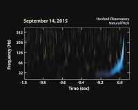 Scientists detect second pair of colliding black holes