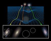 Verlindes new theory of gravity passes first test