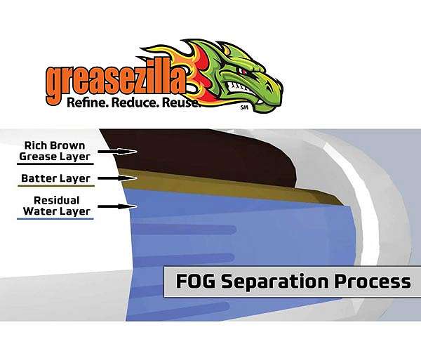 Greasezilla Announces Plans to Launch Hub-and-Spoke Regional Systems for Biodiesel Manufacturers in 2021