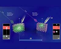 Copper oxide photocathodes: laser experiment reveals location of efficiency loss