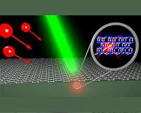 Graphene to power higher resolution, energy-efficient electronic displays