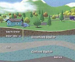What are the prospects for sustaining high-quality groundwater