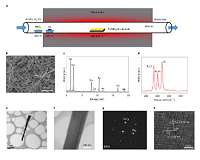 Semimetals are high conductors