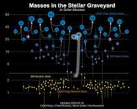 Scientists find cosmic object that may reshape our understanding of the biggest stars in the Universe