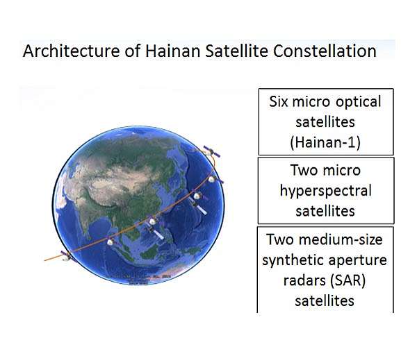 Four satellites planned to start space-based network