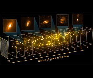 New galaxy census highlights importance of starbursts
