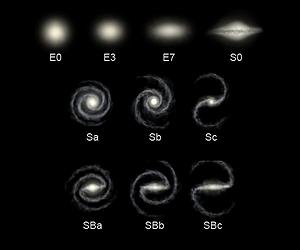 How Galaxies Came To Be