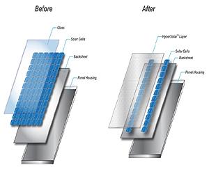 HyperSolar Signs Agreement with Top University for Research and Development