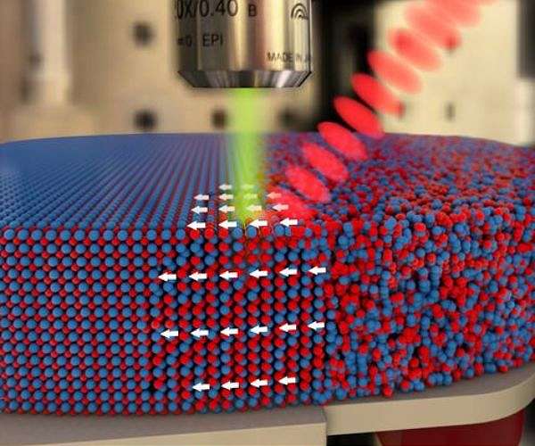 Magnetization by laser pulse