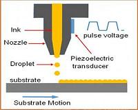 Inkjet printing process for kesterite solar cells