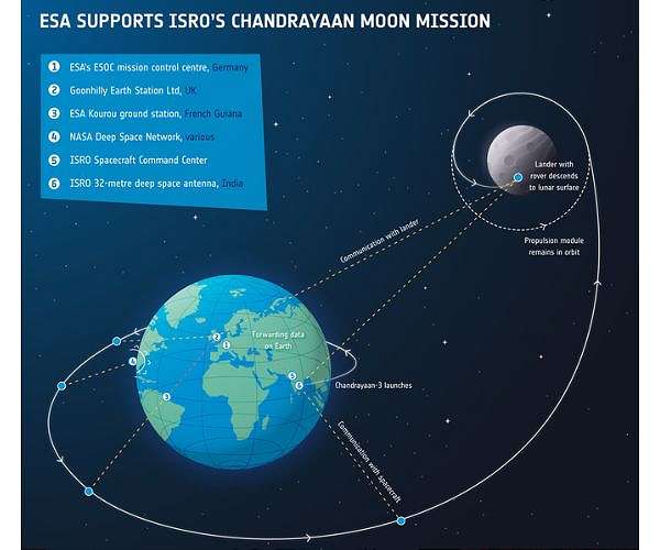 Chandrayaan-3 lunar mission achieves key flyby milestones