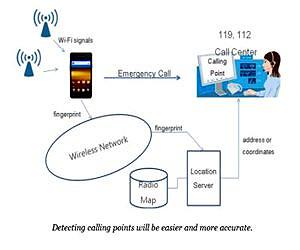 KAIST announced a major breakthrough in indoor positioning research
