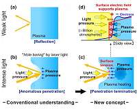 Shedding high-power laser light on the plasma density limit