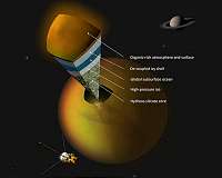 Europe's Science Highlights With Cassini