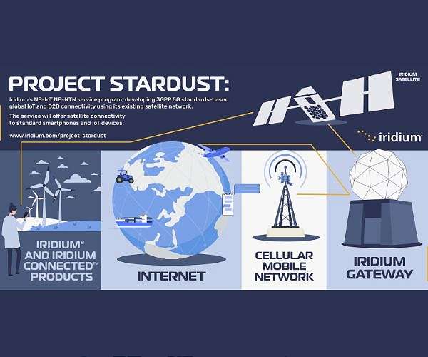 Iridium announces Project Stardust for Global, Standards-Based IoT Connectivity
