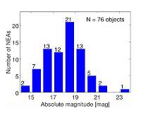 Near-Earth asteroids spectroscopic survey at Isaac Newton Telescope