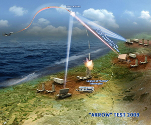 Washington backs Israeli Arrow II upgrade