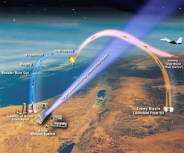IMDO, MDA complete flight tests for the Arrow Weapon System and Arrow 3 Interceptor
