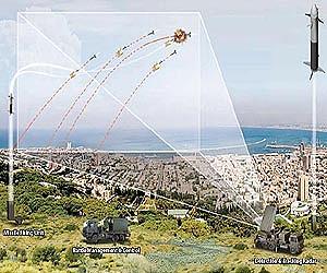 US House votes for Israel missile defense aid