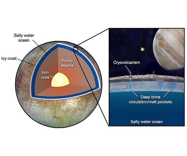 Jupiter's moon Europa has a seafloor that may be quiet and lifeless