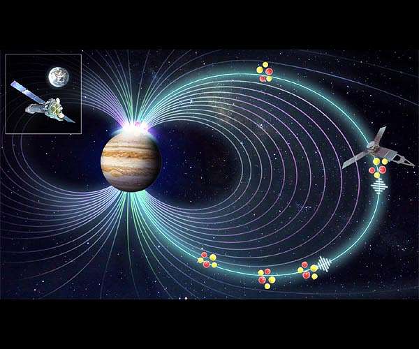 The mystery of what causes Jupiter's X-ray auroras is solved