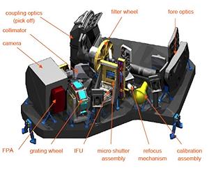 Extracting Information From Starlight
