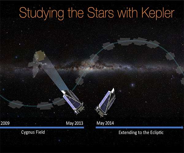 New deep learning method adds 301 planets to Kepler's total count