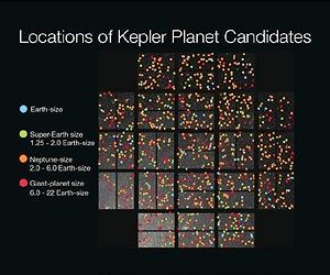 Kepler Triples ExoPlanet Count As Search For Biosphere 2 Intensifies