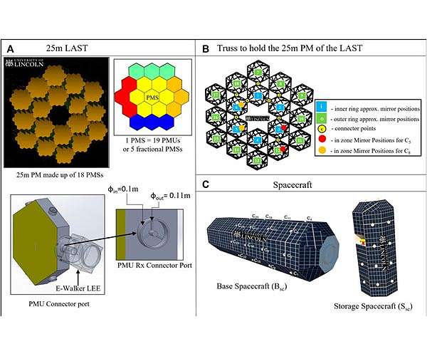 New walking robot design could revolutionize how we build things in space