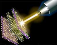 Quantum movement of electrons in atomic layers shows potential of materials for electronics and photonics