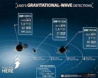 Feature: Every second counts to trace a gravitational wave