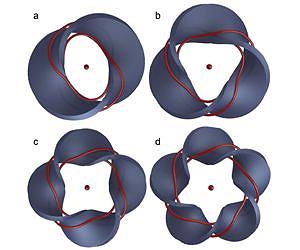 Mobius strip ties liquid crystal in knots to produce tomorrow's materials and photonic devices