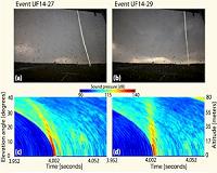 SwRI reveals the first 'images' of thunder