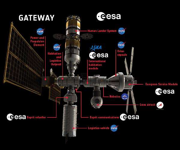 TTTech Aerospace partners with Thales Alenia Space for Lunar Gateway avionics