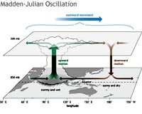 What is the MJO, and why do we care?