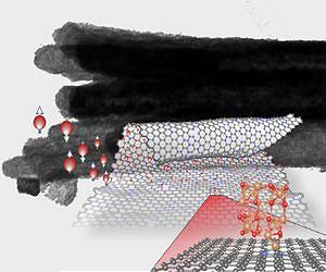 Graphene nanoscrolls are formed by decoration of magnetic nanoparticles